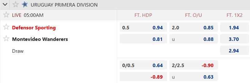 Nhận định, soi kèo Defensor vs Montevideo Wanderers, 05h00 ngày 7/10: Bệ phóng sân nhà - Ảnh 5