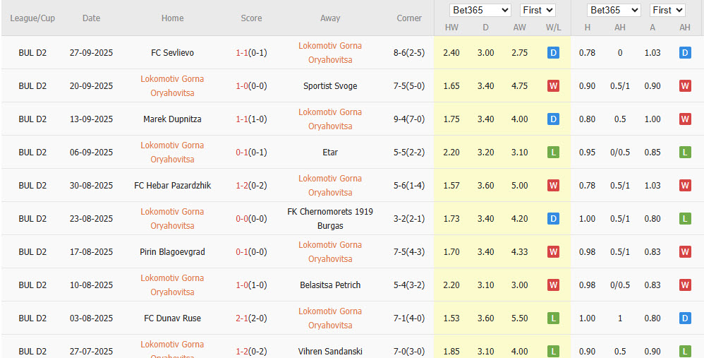 Nhận định, soi kèo Lokomotiv Gorna Oryahovitsa vs Fratria, 23h00 ngày 6/10: Bám đuổi gắt gao - Ảnh 3