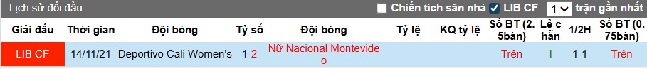 Nhận định, soi kèo Nữ Deportivo Cali vs Nữ Nacional Montevideo, 02h00 ngày 7/10: Cầm chân nhau - Ảnh 2