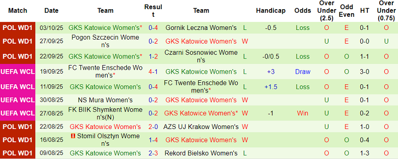 Nhận định, soi kèo nữ Hacken vs nữ Katowice, 00h00 ngày 8/10: Bất ngờ? - Ảnh 2