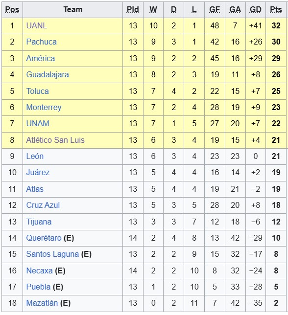 Nhận định, soi kèo nữ Monterrey vs nữ Club America, 9h00 ngày 7/10: Chủ nhà có điểm - Ảnh 4