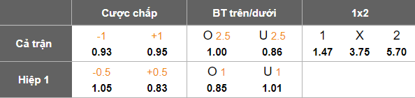 Nhận định, soi kèo Otelul vs Metaloglobus, 21h30 ngày 6/10: Bất ngờ? - Ảnh 5