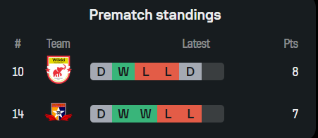 Nhận định, soi kèo Remo Stars vs Wikki Tourists, 22h00 ngày 6/10: Tin vào cửa dưới - Ảnh 4