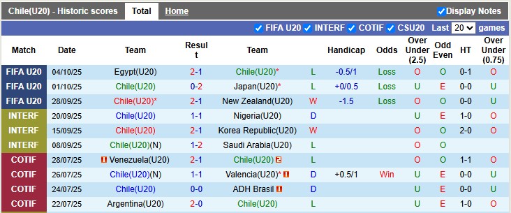 Nhận định, soi kèo U20 Chile vs U20 Mexico, 6h00 ngày 8/10: Chủ nhà dừng bước - Ảnh 1