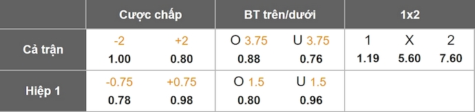 Nhận định, soi kèo U21 Crystal Palace vs U21 Birmingham, 1h00 ngày 7/10: Không bất ngờ - Ảnh 1