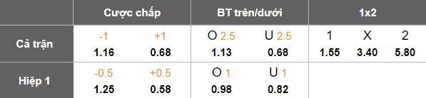 Nhận định, soi kèo Vihren vs Marek, 20h00 ngày 6/10: Khó thắng cách biệt - Ảnh 5