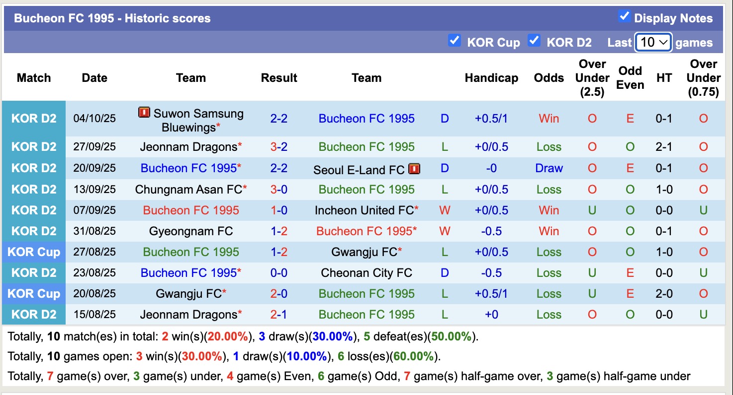 Nhận định, soi kèo Bucheon vs Seongnam, 14h30 ngày 8/10: Tiếp tục khủng hoảng - Ảnh 2