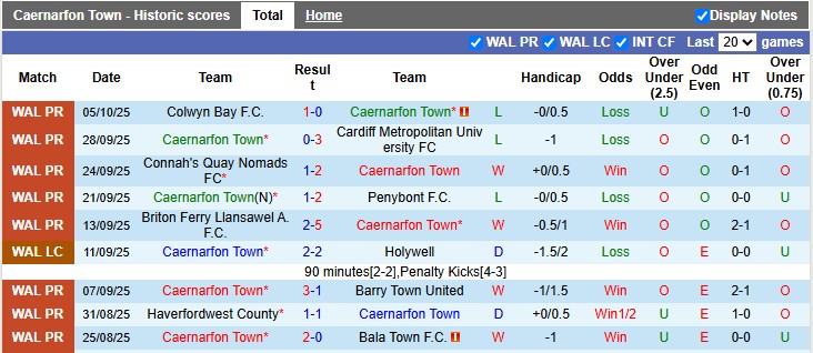 Nhận định, soi kèo Caernarfon Town vs The New Saints, 1h45 ngày 8/10: Nhà vua của xứ Wales - Ảnh 1
