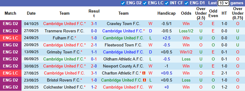 Nhận định, soi kèo Cardiff City vs Newport County, 1h45 ngày 8/10: - Ảnh 2