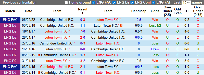 Nhận định, soi kèo Cardiff City vs Newport County, 1h45 ngày 8/10: - Ảnh 4