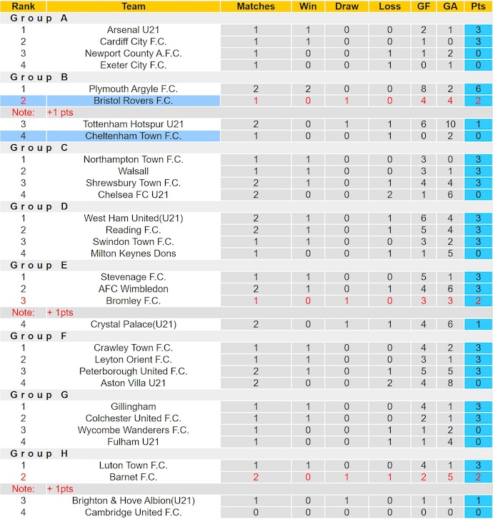 Nhận định, soi kèo Cheltenham vs Bristol Rovers, 1h00 ngày 8/10: Khó cho chủ nhà - Ảnh 5