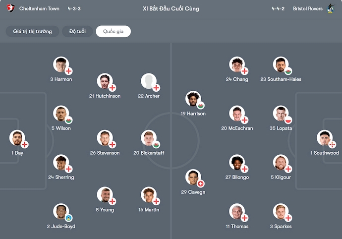 Nhận định, soi kèo Cheltenham vs Bristol Rovers, 1h00 ngày 8/10: Khó cho chủ nhà - Ảnh 6