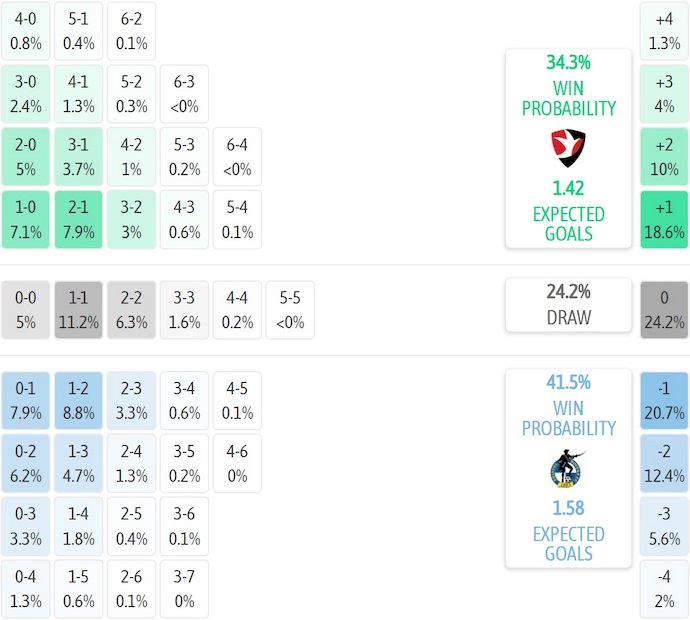 Nhận định, soi kèo Cheltenham vs Bristol Rovers, 1h00 ngày 8/10: Khó cho chủ nhà - Ảnh 7