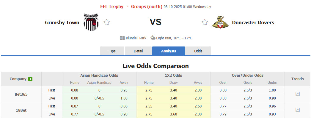 Nhận định, soi kèo Grimsby Town vs Doncaster Rovers, 01h00 ngày 8/10: Đứng vững ở ngôi đầu - Ảnh 1