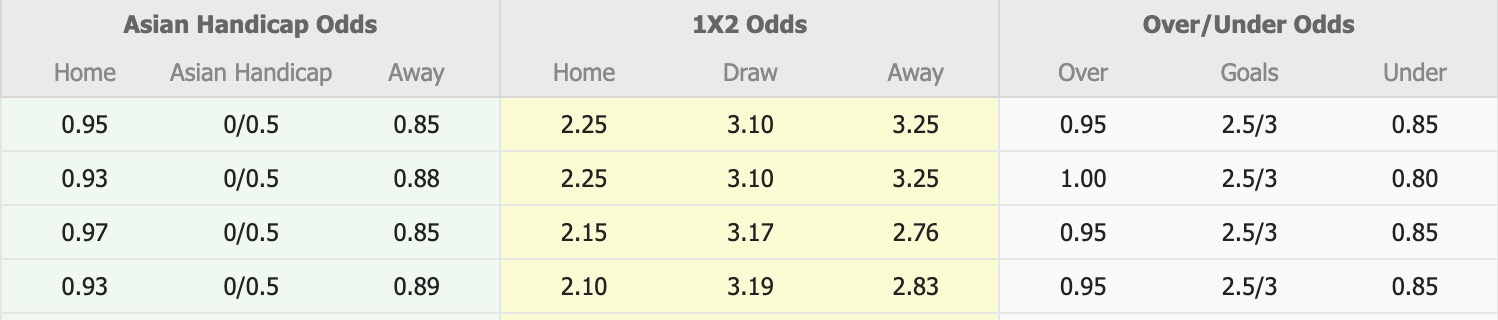 Nhận định, soi kèo Incheon United vs Suwon Samsung Bluewings, 12h00 ngày 8/10: Củng cố vị trí dẫn đầu - Ảnh 1
