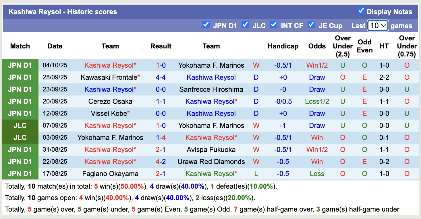 Nhận định, soi kèo Kawasaki Frontale vs Kashiwa Reysol, 17h00 ngày 8/10: Kẻ 8 lạng, người nửa cân - Ảnh 3