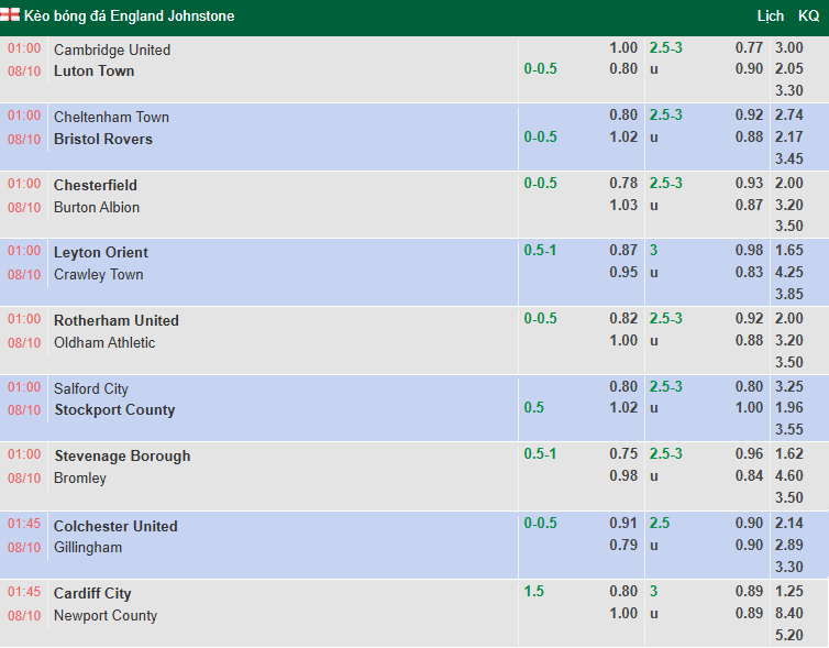 Nhận định, soi kèo Leyton Orient vs Crawley Town, 1h00 ngày 8/10: Xốc lại tinh thần - Ảnh 1