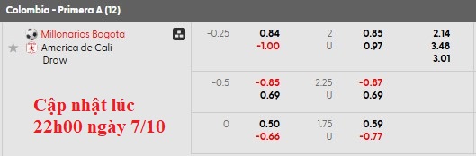 Nhận định, soi kèo Millonarios vs America de Cali, 7h30 ngày 8/10: Hòa nhạt - Ảnh 6