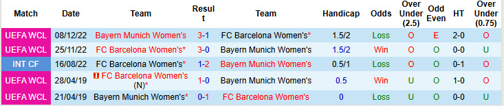 Nhận định, soi kèo Nữ Barcelona vs Nữ Bayern Munich, 02h00 ngày 8/10: Thị uy sức mạnh - Ảnh 4