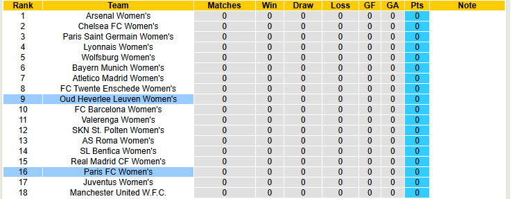 Nhận định, soi kèo Nữ Paris FC vs Nữ Oud Heverlee Leuven, 02h00 ngày 8/10: Đặt niềm tin cửa dưới - Ảnh 4