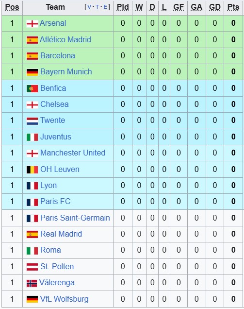 Nhận định, soi kèo nữ Wolfsburg vs nữ PSG, 2h00 ngày 9/10: Bầy sói làm chủ - Ảnh 1