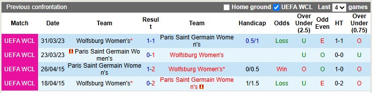 Nhận định, soi kèo nữ Wolfsburg vs nữ PSG, 2h00 ngày 9/10: Bầy sói làm chủ - Ảnh 4