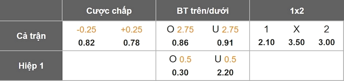 Nhận định, soi kèo Reading vs MK Dons, 1h00 ngày 8/10: Điểm tựa sân nhà - Ảnh 1