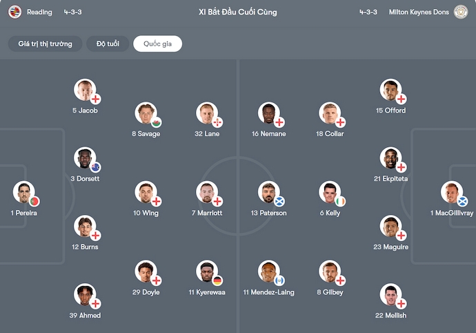 Nhận định, soi kèo Reading vs MK Dons, 1h00 ngày 8/10: Điểm tựa sân nhà - Ảnh 6