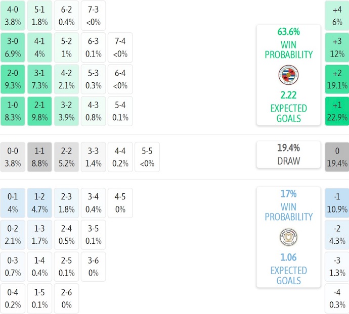 Nhận định, soi kèo Reading vs MK Dons, 1h00 ngày 8/10: Điểm tựa sân nhà - Ảnh 7