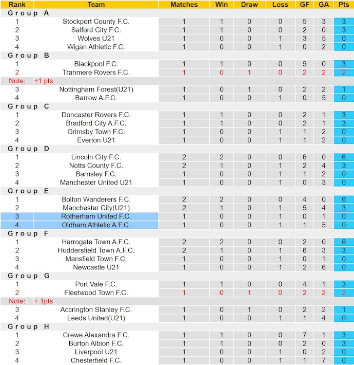 Nhận định, soi kèo Rotherham vs Oldham, 1h00 ngày 8/10: Không dễ cho chủ nhà - Ảnh 5