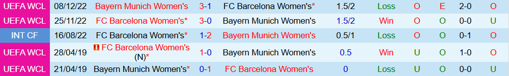 Soi kèo góc Nữ Barcelona vs Nữ Bayern Munich, 02h00 ngày 08/10 - Ảnh 3