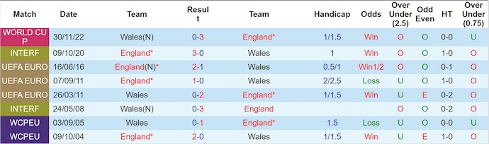 Nhận định, soi kèo Anh vs Wales, 1h45 ngày 10/10: Khẳng định đẳng cấp - Ảnh 4