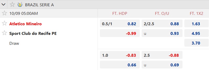 Nhận định, soi kèo Atletico Mineiro vs Recife, 05h00 ngày 9/10: Chia điểm! - Ảnh 5