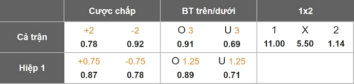 Nhận định, soi kèo Chad vs Mali, 23h00 ngày 8/10: Chiến đấu vì danh dự - Ảnh 1