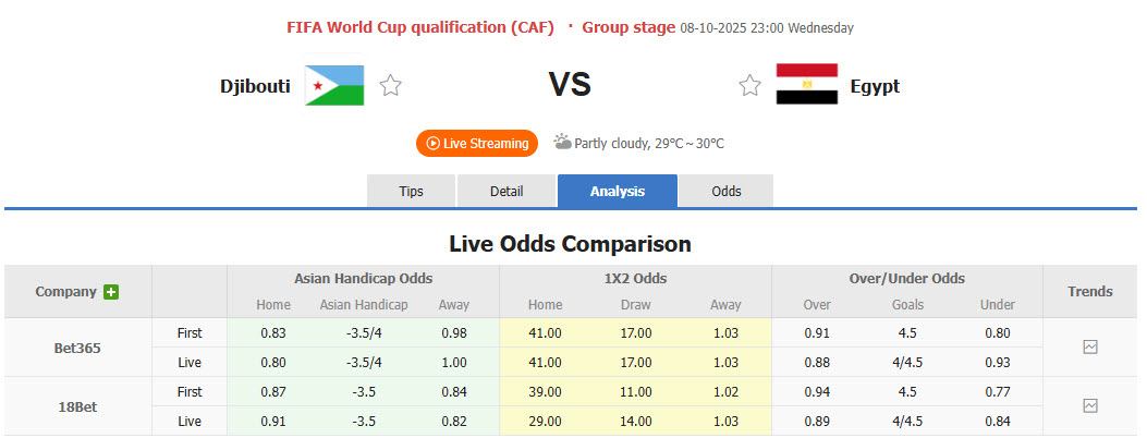 Nhận định, soi kèo Djibouti vs Ai Cập, 23h00 ngày 8/10: Chính thức giành vé - Ảnh 1