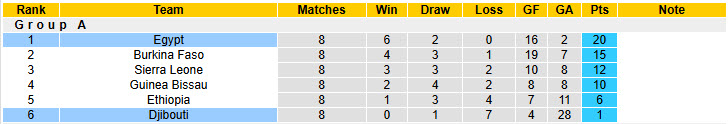 Nhận định, soi kèo Djibouti vs Ai Cập, 23h00 ngày 8/10: Chính thức giành vé - Ảnh 6