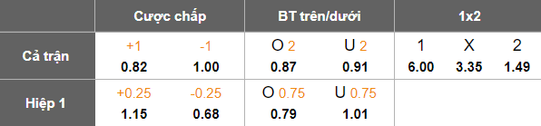 Nhận định, soi kèo Eswatini vs Angola, 20h00 ngày 8/10: Chưa từ bỏ - Ảnh 5