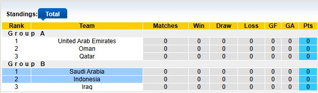 Nhận định, soi k&egrave;o Indonesia vs Saudi Arabia, 0h15 ng&agrave;y 9/10: Chật vật - Ảnh 4