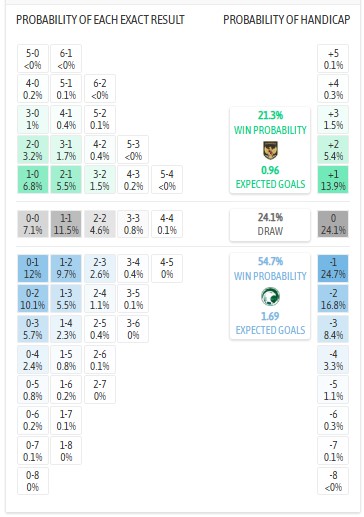 Nhận định, soi kèo Indonesia vs Saudi Arabia, 0h15 ngày 9/10: Chật vật - Ảnh 6