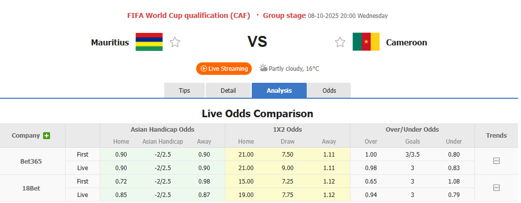 Nhận định, soi kèo Mauritius vs Cameroon, 20h00 ngày 8/10: Không khí khẩn trương - Ảnh 1