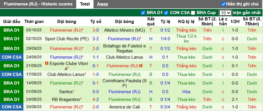 Nhận định, soi kèo Mirassol vs Fluminense, 07h00 ngày 9/10: Sức bật sân nhà - Ảnh 2