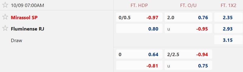 Nhận định, soi kèo Mirassol vs Fluminense, 07h00 ngày 9/10: Sức bật sân nhà - Ảnh 4