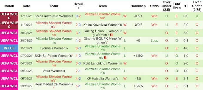 Nhận định, soi kèo Nữ Inter Milan vs Nữ Vllaznia, 23h00 ngày 8/10: Quá khác biệt - Ảnh 2