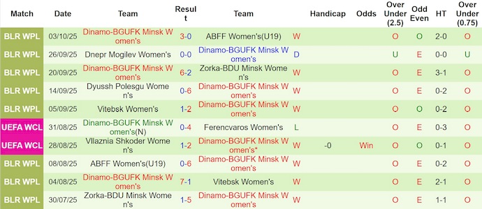 Nhận định, soi kèo Nữ Mura vs Nữ Dinamo-BGUFK, 23h00 ngày 8/10: Tin ở chủ nhà - Ảnh 2