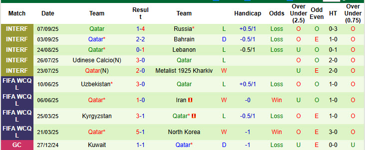 Nhận định, soi kèo Oman vs Qatar, 22h00 ngày 8/10: Tận dụng lợi thế tâm lý - Ảnh 4