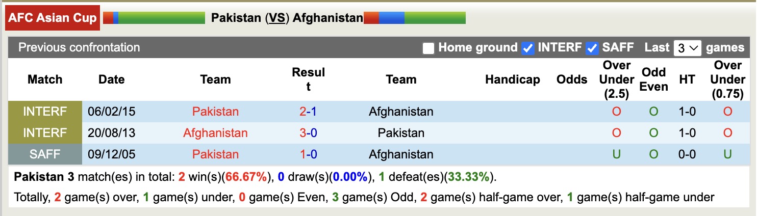 Nhận định, soi kèo Pakistan vs Afghanistan, 16h00 ngày 9/10: Thân phận lót đường - Ảnh 4