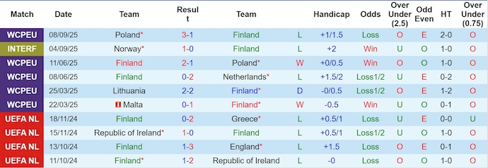 Nhận định, soi kèo Phần Lan vs Lithuania, 23h00 ngày 9/10: Nuôi hy vọng - Ảnh 2