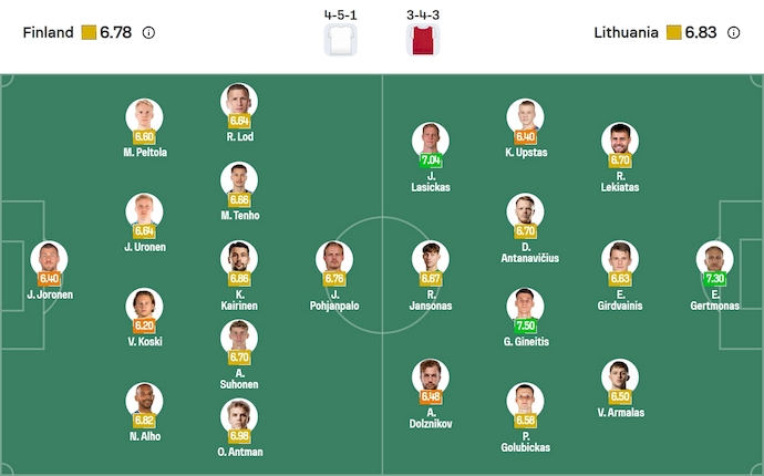 Nhận định, soi kèo Phần Lan vs Lithuania, 23h00 ngày 9/10: Nuôi hy vọng - Ảnh 7