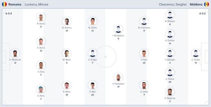 Nhận định, soi kèo Romania vs Moldova, 1h00 ngày 10/10: Cú hích tinh thần - Ảnh 5