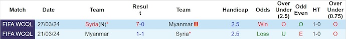 Nhận định, soi kèo Syria vs Myanmar, 23h15 ngày 9/10: Khẳng định ngôi đầu - Ảnh 4